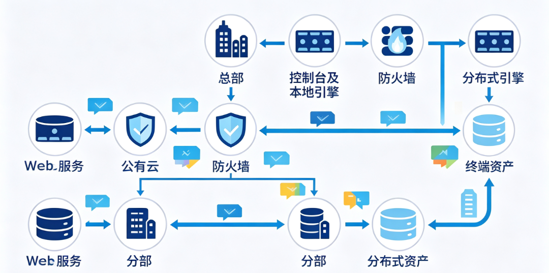 流量标记.png